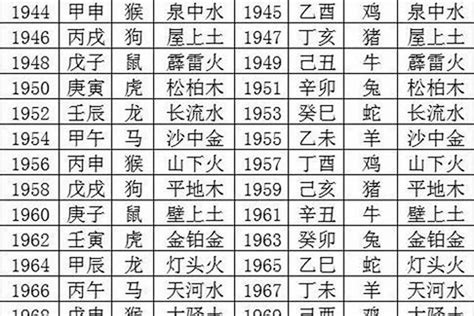 1978年生肖五行|1978年是什么命 1978年出生的人五行属什么